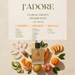 JADORE